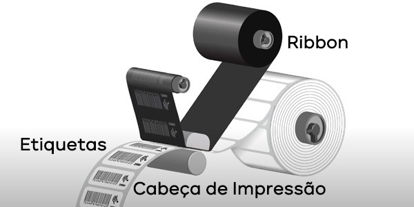 Método de Impressão - Transferência Térmica.