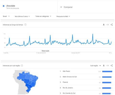 imagem gráfico google trends