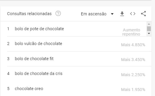 palavras correlacionadas com chocolate