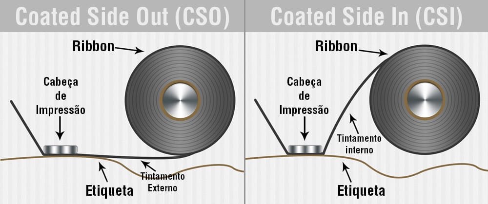 diferença-entre-CSO-e-CSI