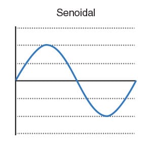 Onda Senoidal