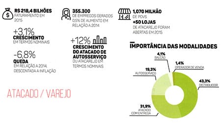 Afrac Atacado e Varejo