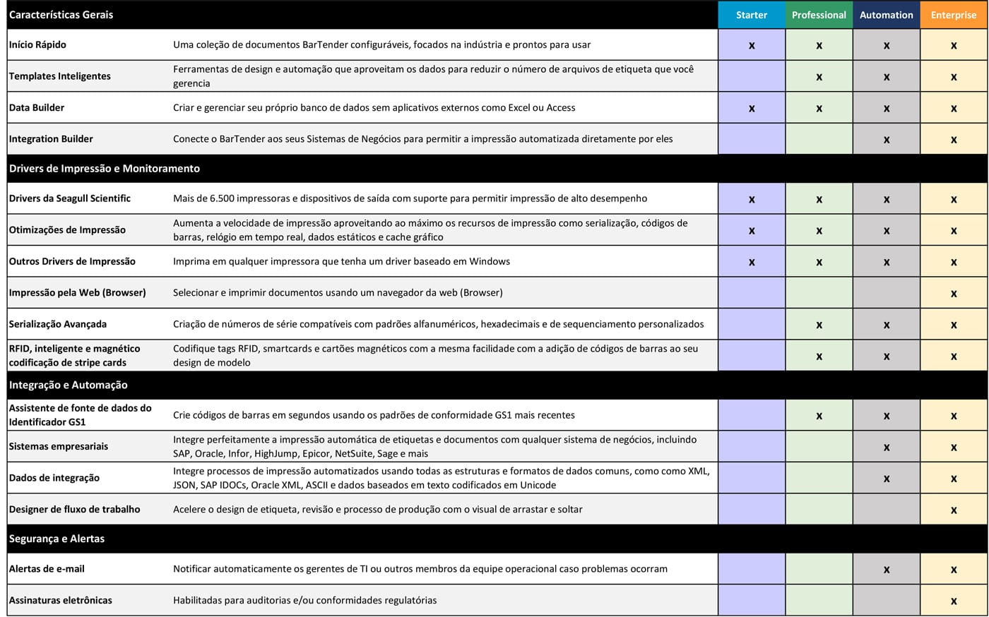 BarTender Comparativo