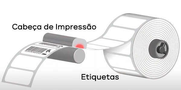 Método de Impressão - Térmica Direta.