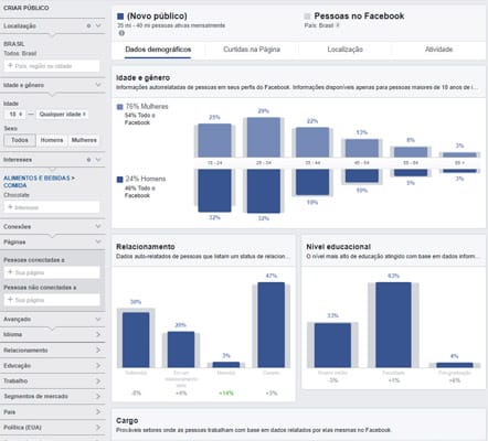 gráfico facebook insights