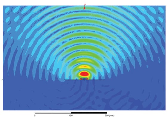 Gráfico Campo Outras Antenas